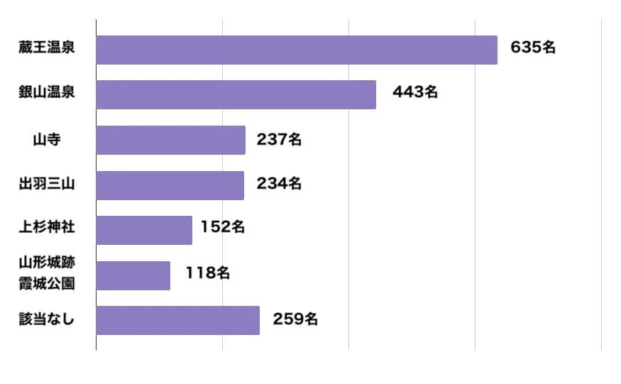 ナショナルジオグラフィック掲載スポットの認知度